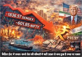 Photo of पश्चिम एशिया तनाव का असर: शेयर बाजार में भारी गिरावट, रुपया कमजोर